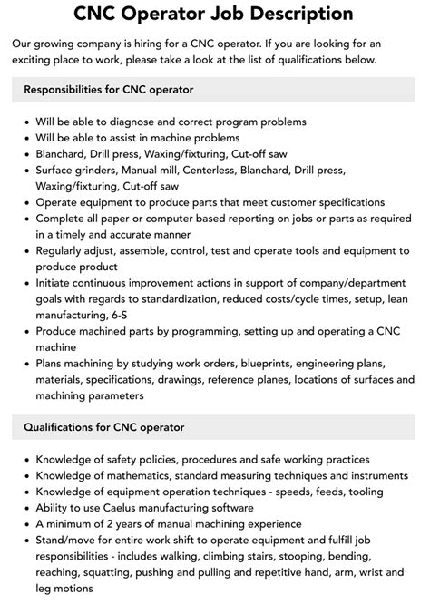 cnc title|Cnc Operator Job Description [+2024 TEMPLATE] .
